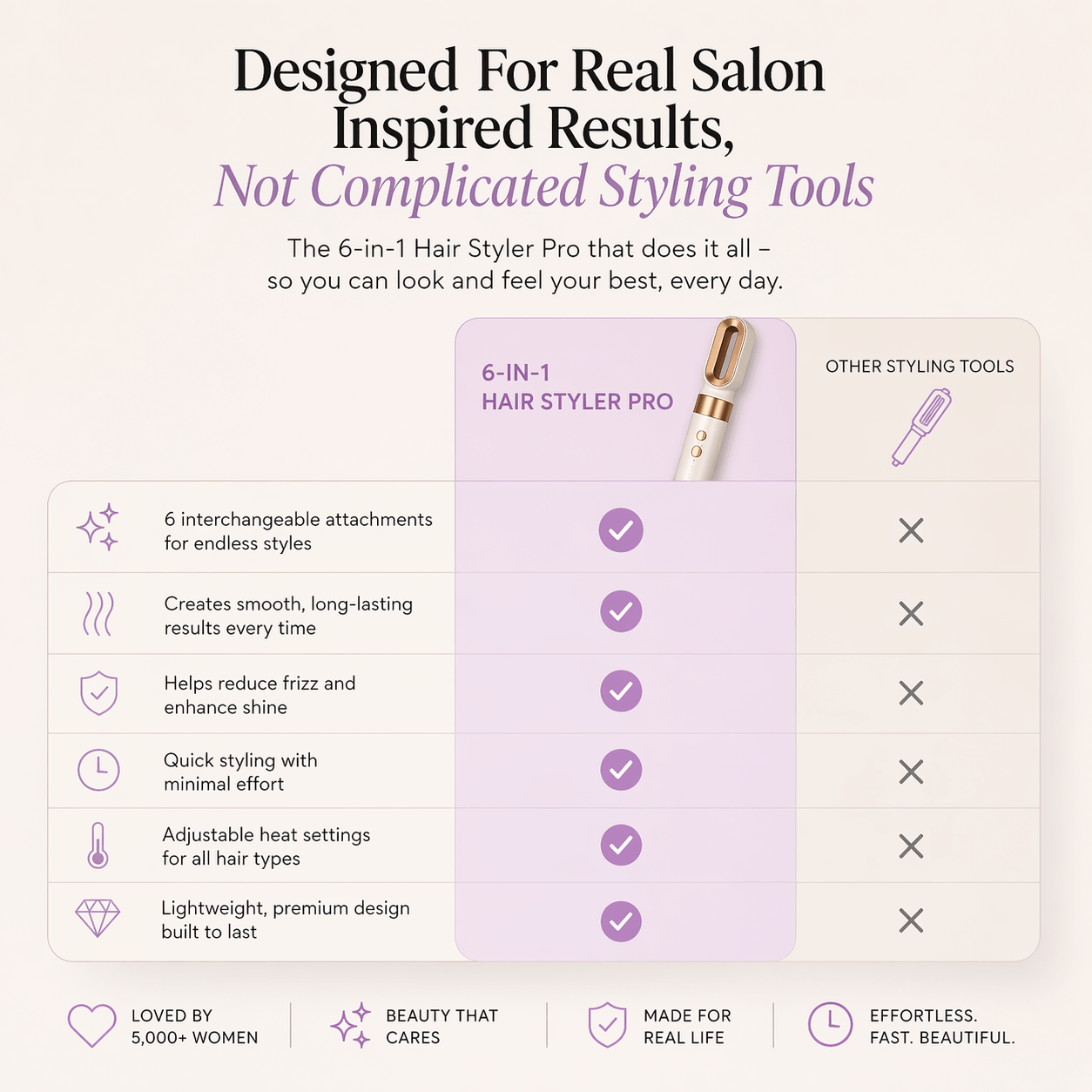 Selfi Care™ Styler 6-in-1 Hot Air Brush & Styling Kit